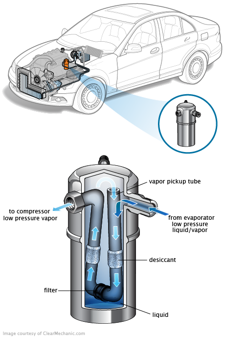 See B1368 repair manual
